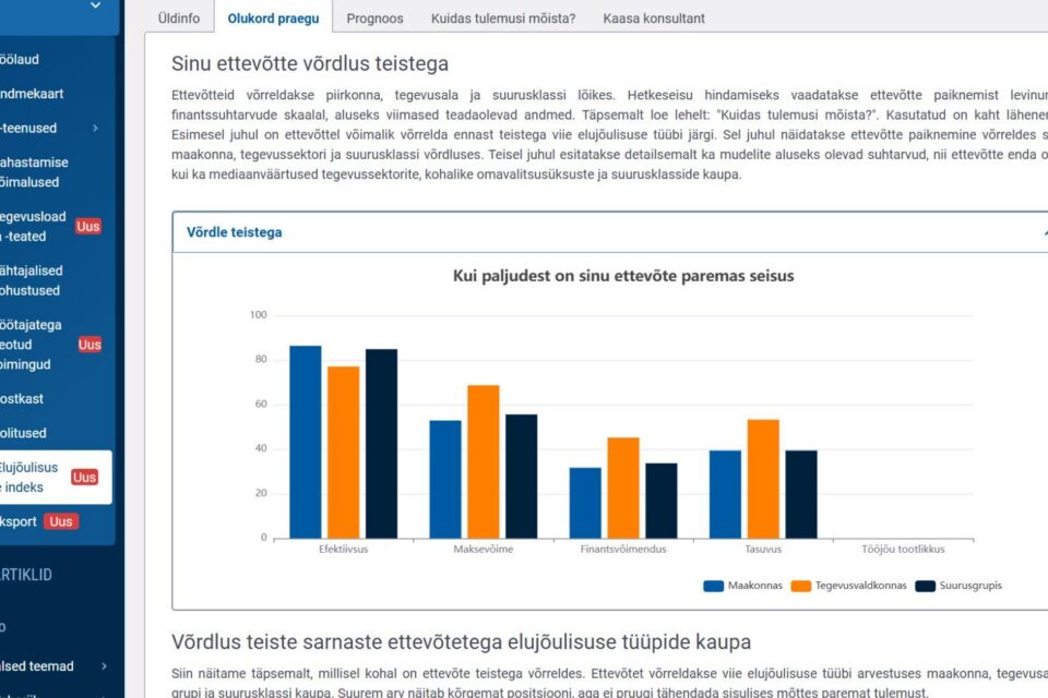 Ettevõtte elujõulisuse indeks võimaldab ka võrdlust konkurentidega.